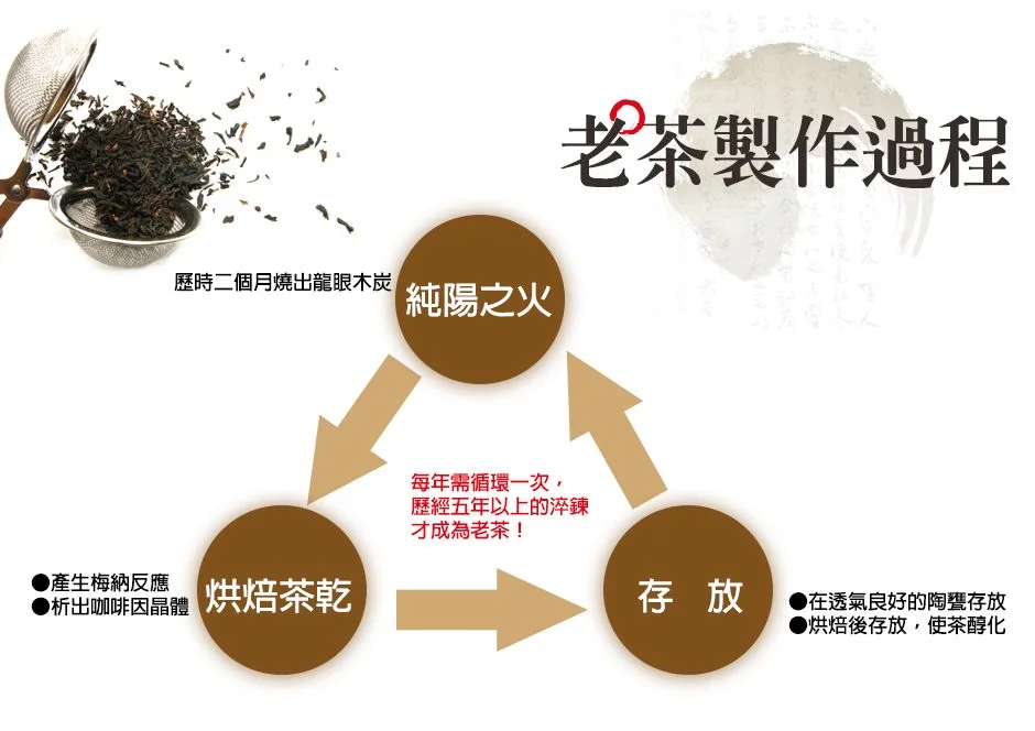 老爺兩老茶產品特色 8 marketing 20
